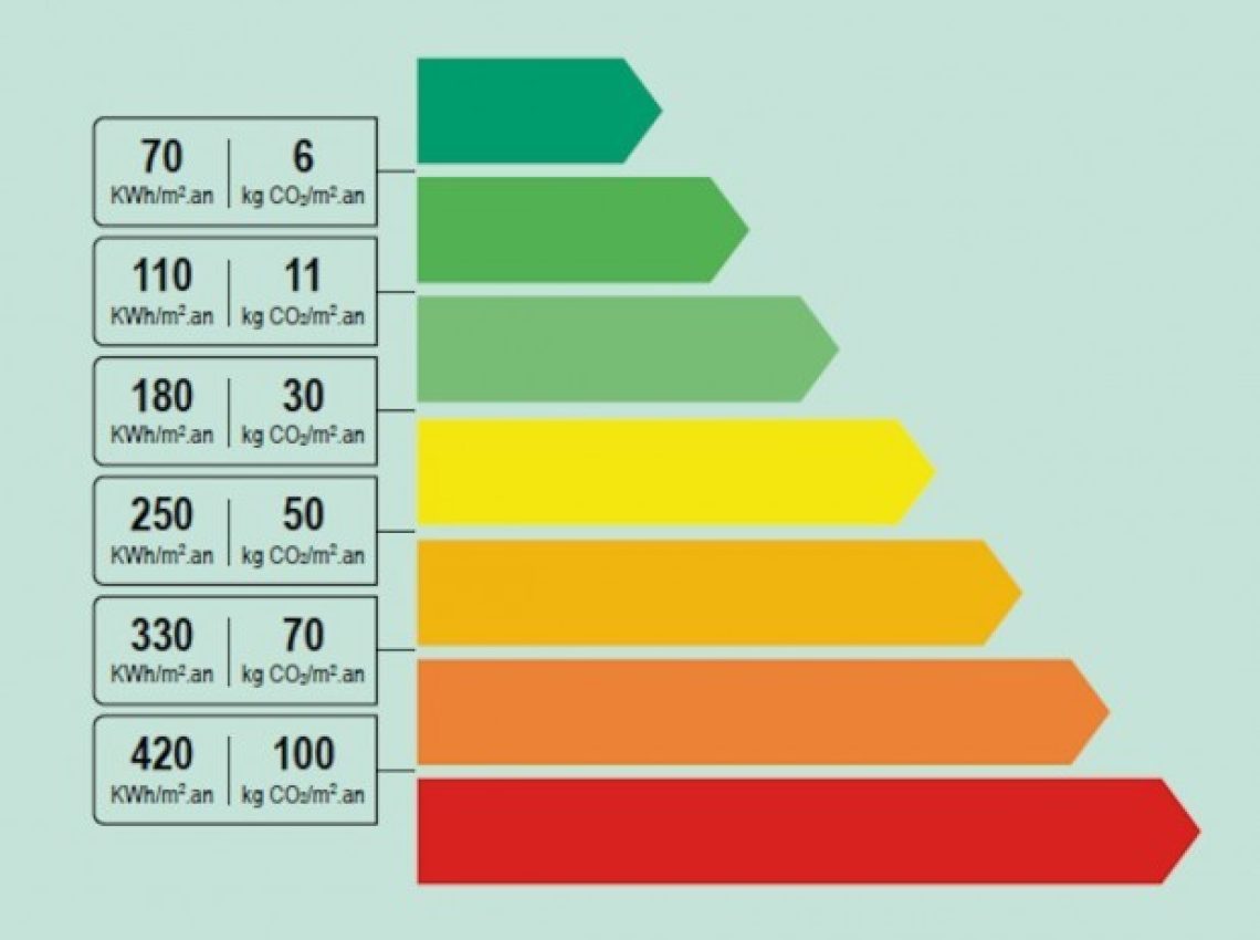 diagnostic-immobilier